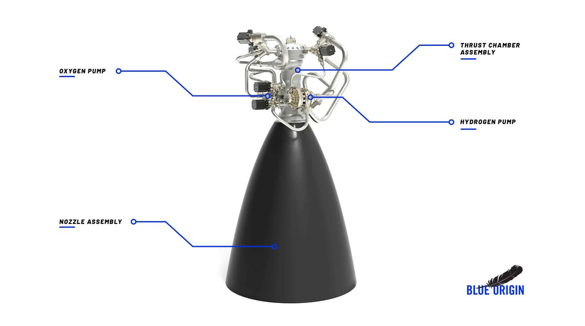 Blue Origin's BE-7 Engine Testing Further Demonstrates Capability to ...
