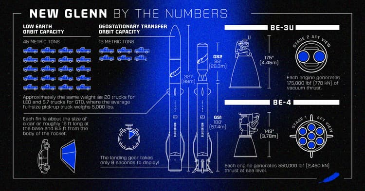 NG-2 | Missions | Blue Origin