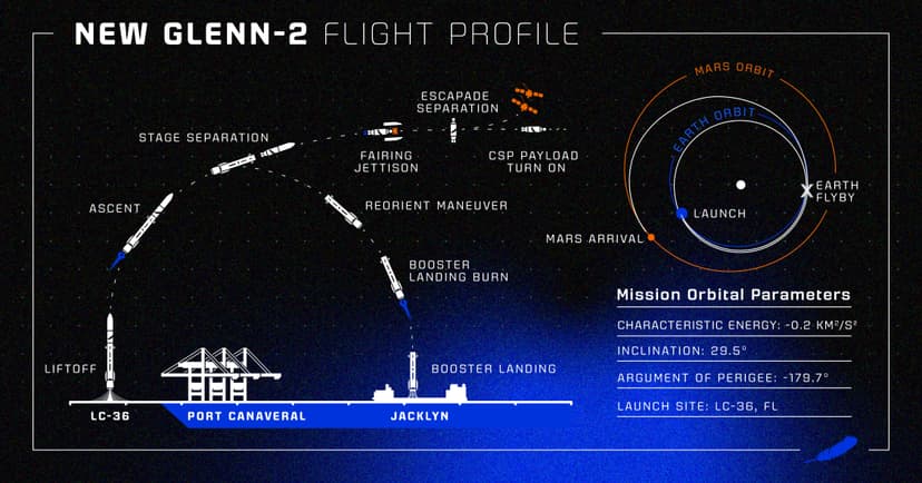 NG-2 | Missions | Blue Origin