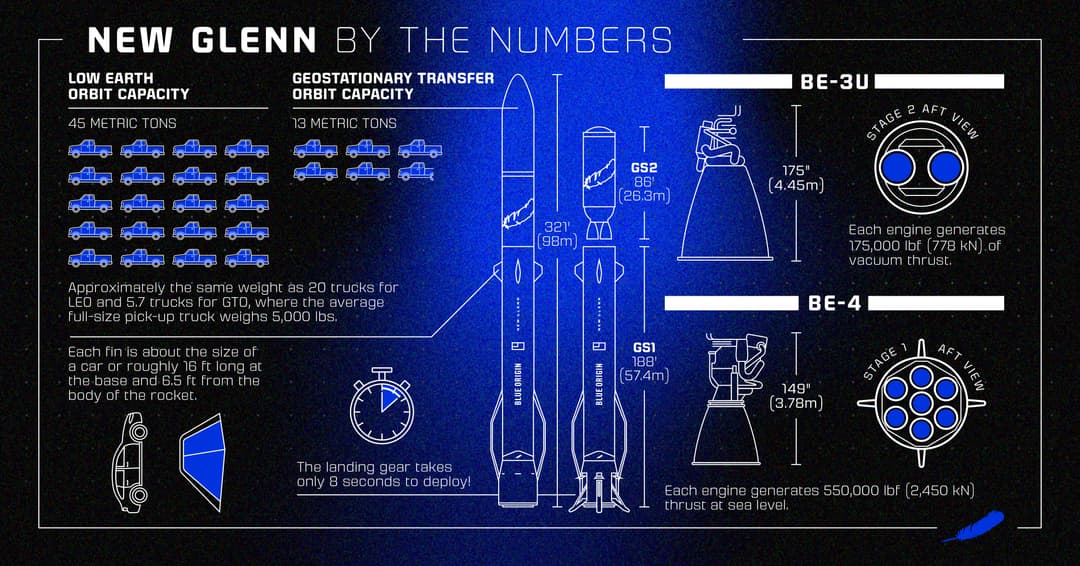 NG-2 | Missions | Blue Origin
